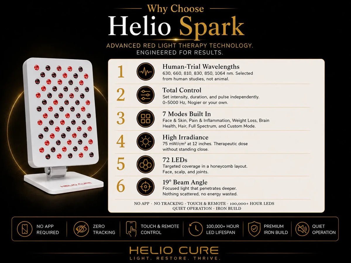 2026/08/helio-cure-helio-spark-advanced-red-light-therapy-features.jpg