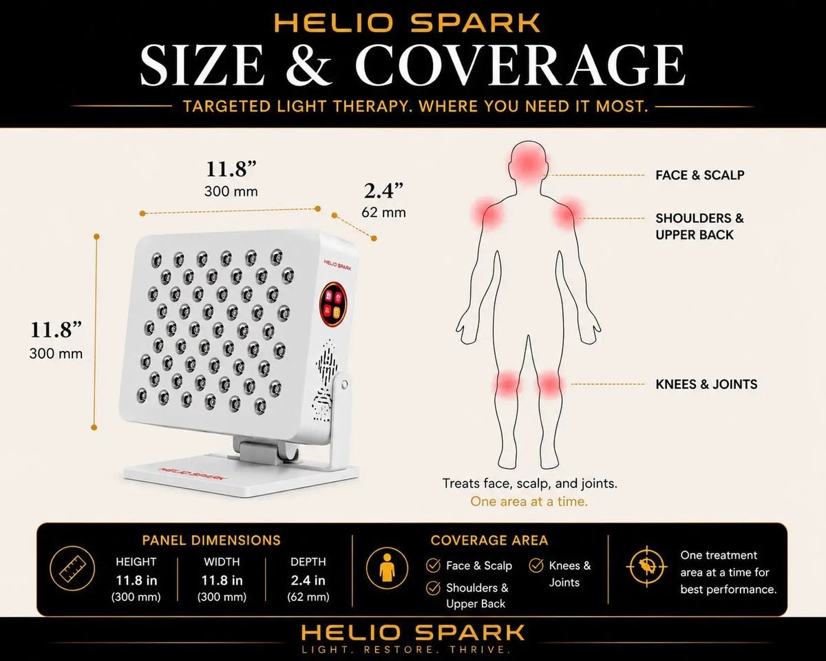 2026/08/helio-spark-size-and-coverage-diagram.jpg